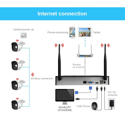 SriHome NVS001+IPC029 1080P 6-Channel NVR Kit Wireless Security Camera System, Support Humanoid Detection / Motion Detection / Night Vision, EU Plug - Video Recorder Kit by SriHome | Online Shopping South Africa | PMC Jewellery | Buy Now Pay Later Mobicred