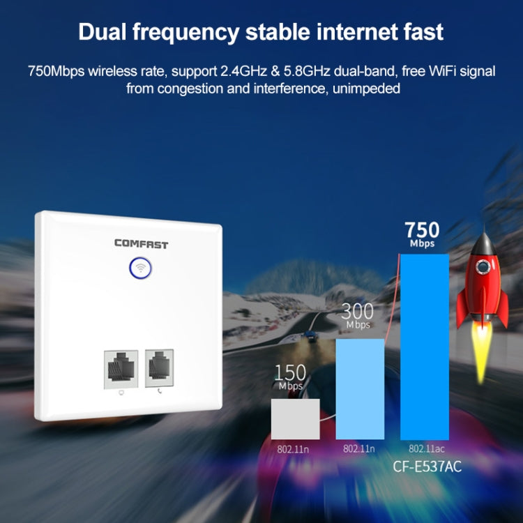 COMFAST CF-E537AC 750Mbps Dual Band Indoor Wall WiFi AP - Wireless Routers by COMFAST | Online Shopping South Africa | PMC Jewellery | Buy Now Pay Later Mobicred