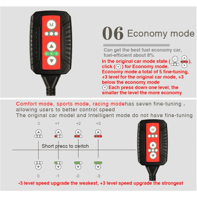 TROS X Global Intelligent Power Control System for Ford F150, with Anti-theft / Learning Function - Car Modification by TROS | Online Shopping South Africa | PMC Jewellery | Buy Now Pay Later Mobicred