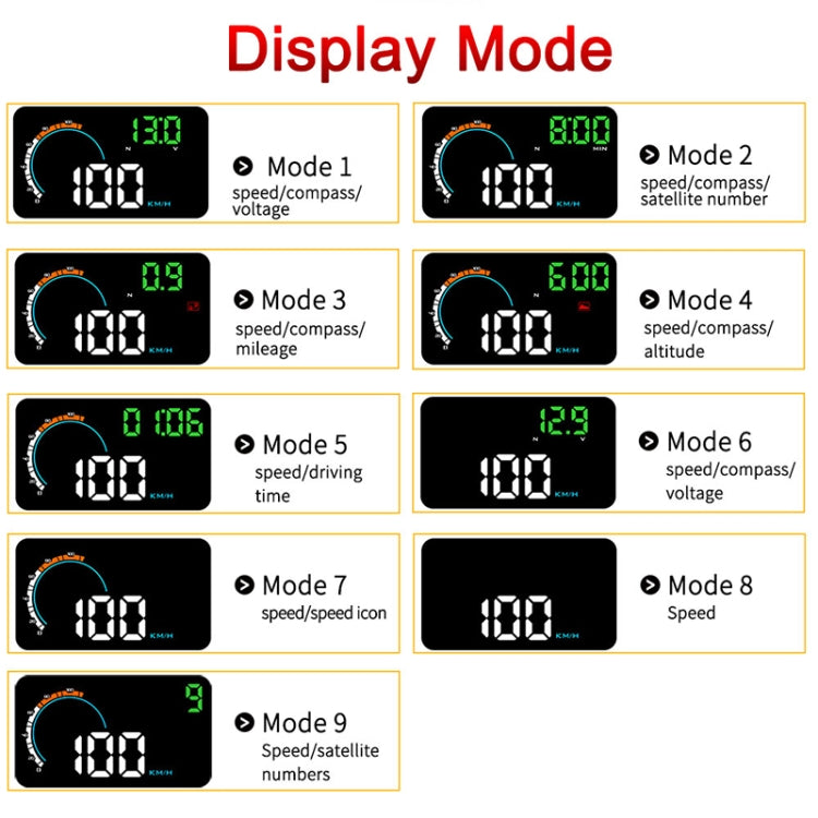 Q5 GPS 4 inch Vehicle-mounted Head Up Display Security System, Support Running Speed & Direction & Distance / Driving Kilometres / - Head Up Display System by PMC TechLife | Online Shopping South Africa | PMC TechLife | Buy Now Pay Later Mobicred