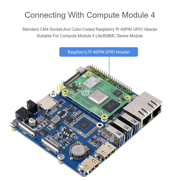 Waveshare Compute Module Dual Gigabit Ethernet Base Board for Raspberry Pi CM4 - free shipping - PMC Jewellery - Order now!