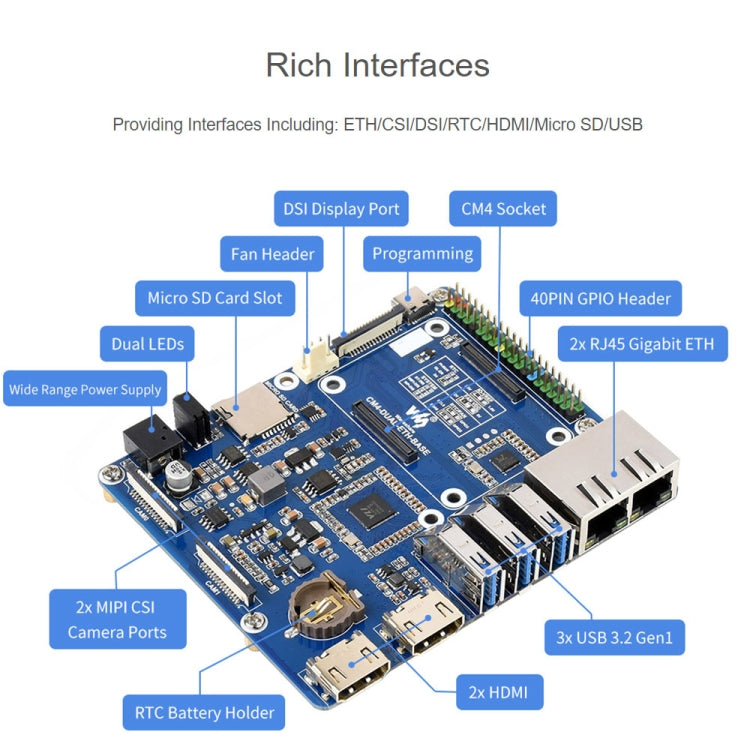 Waveshare Compute Module Dual Gigabit Ethernet Base Board for Raspberry Pi CM4 - free shipping - PMC Jewellery - Order now!