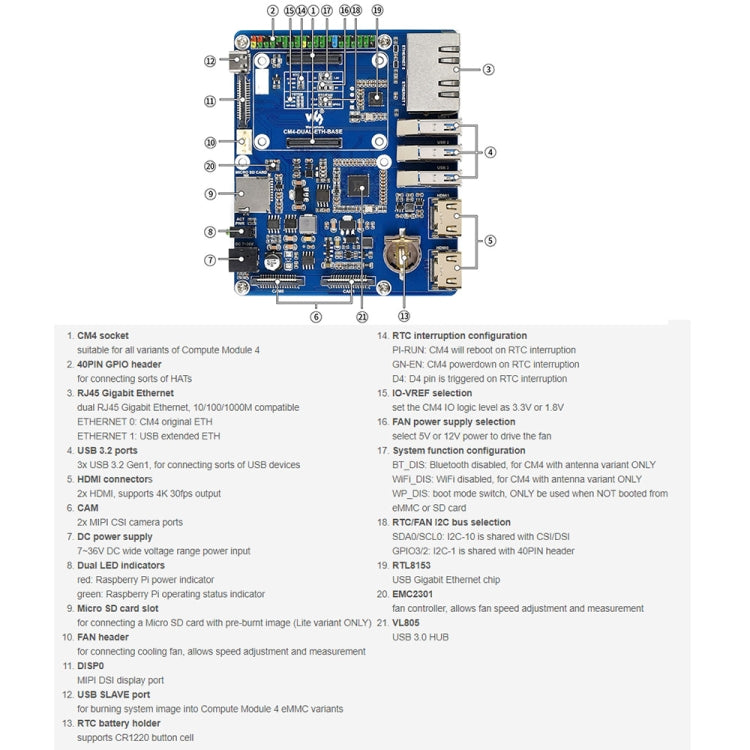 Waveshare Compute Module Dual Gigabit Ethernet Base Board for Raspberry Pi CM4 - free shipping - PMC Jewellery - Order now!