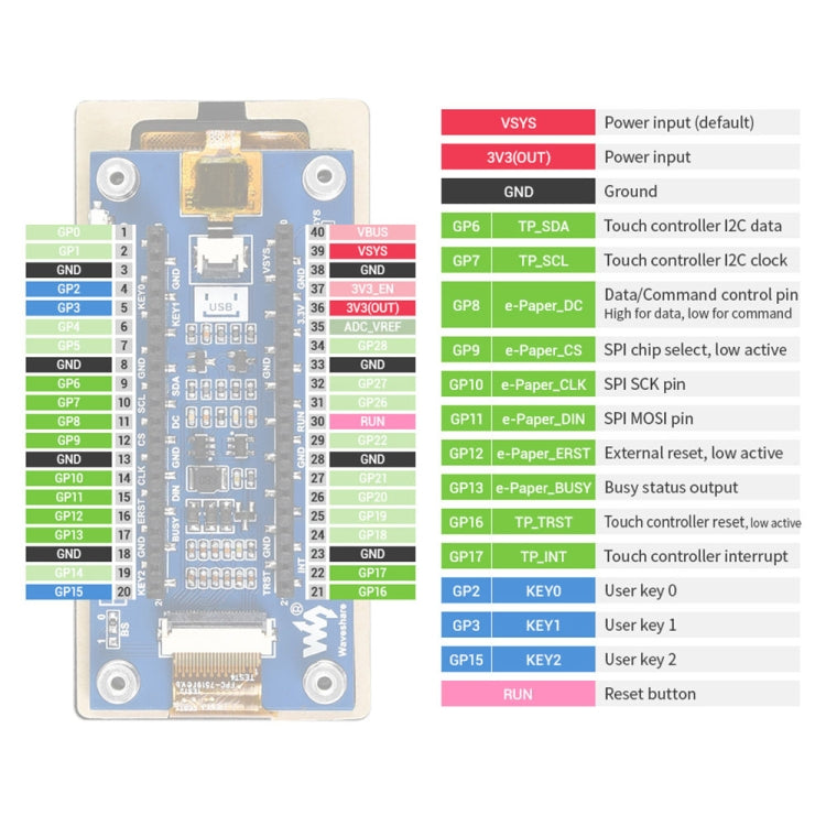 Waveshare 2.9 inch 296 x 128 Pixel Touch Black / White e-Paper Module for Raspberry Pi Pico, SPI Interface - Modules Expansions Accessories by WAVESHARE | Online Shopping South Africa | PMC Jewellery | Buy Now Pay Later Mobicred