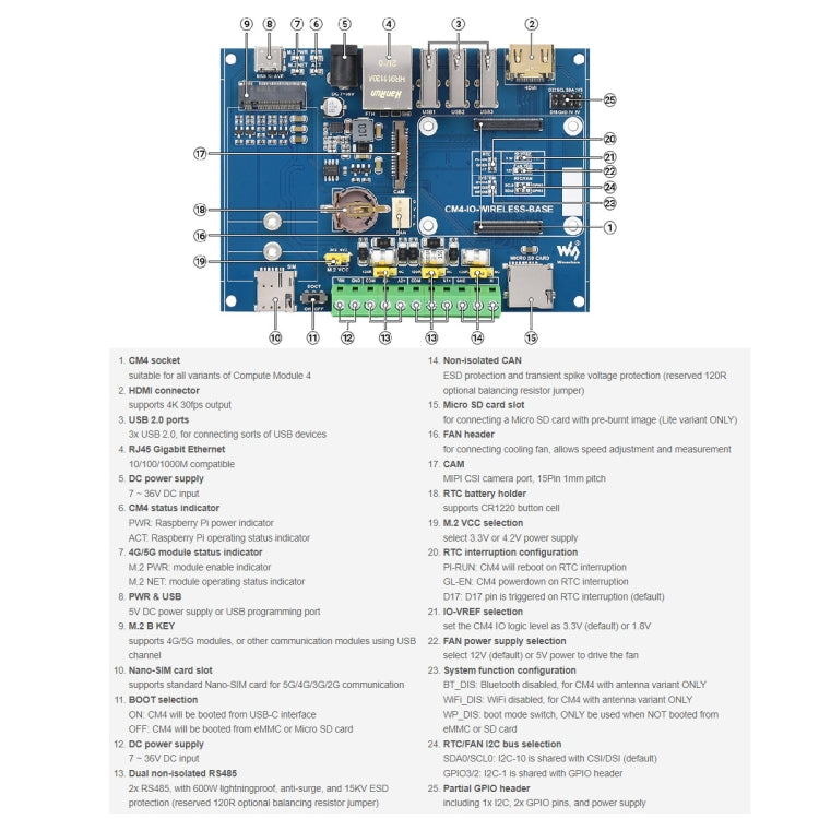 Waveshare Industrial IoT Wireless Expansion Module for Raspberry Pi CM4(EU Plug) - free shipping - PMC Jewellery - Order now!