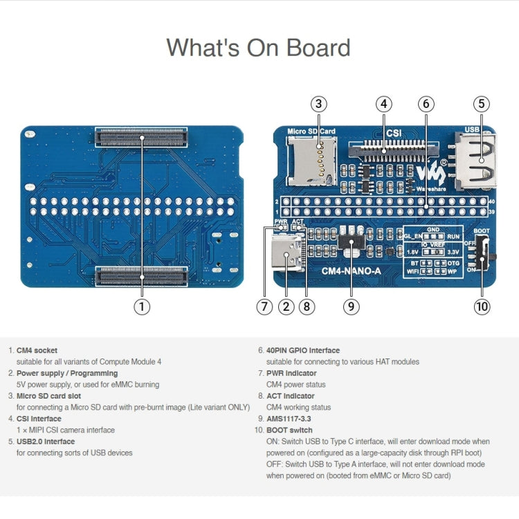 Waveshare Nano Base Board A for Raspberry Pi CM4 - Modules Expansions Accessories by PMC TechLife | Online Shopping South Africa | PMC TechLife | Buy Now Pay Later Mobicred
