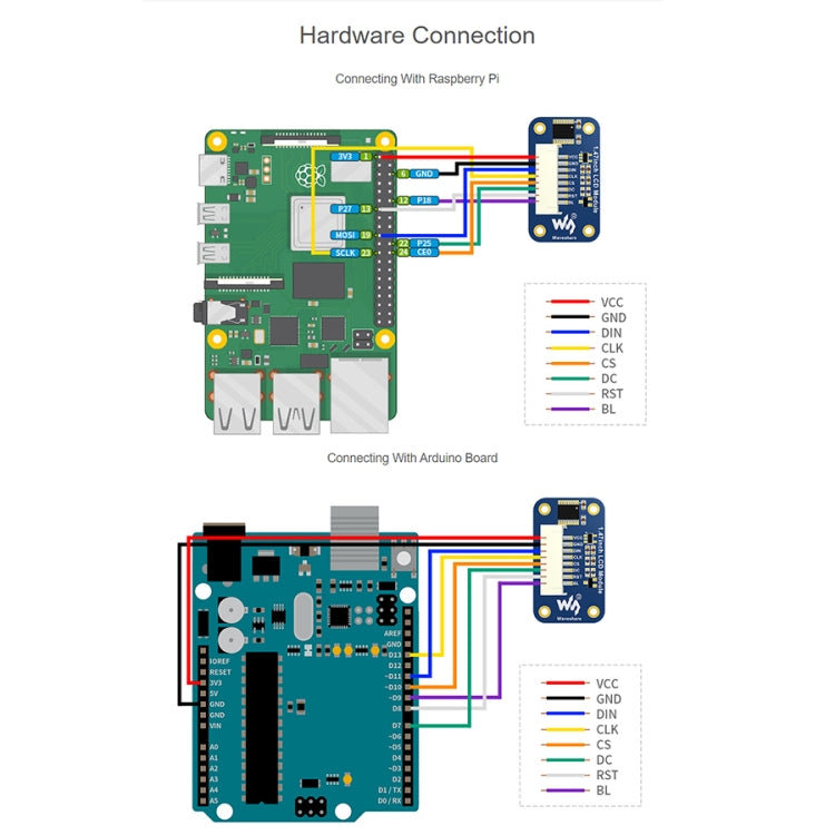 WAVESHARE 1.47 inch LCD Display Module, Rounded Corners, 172 x 320 Resolution, SPI Interface - Modules Expansions Accessories by VONETS | Online Shopping South Africa | PMC Jewellery | Buy Now Pay Later Mobicred