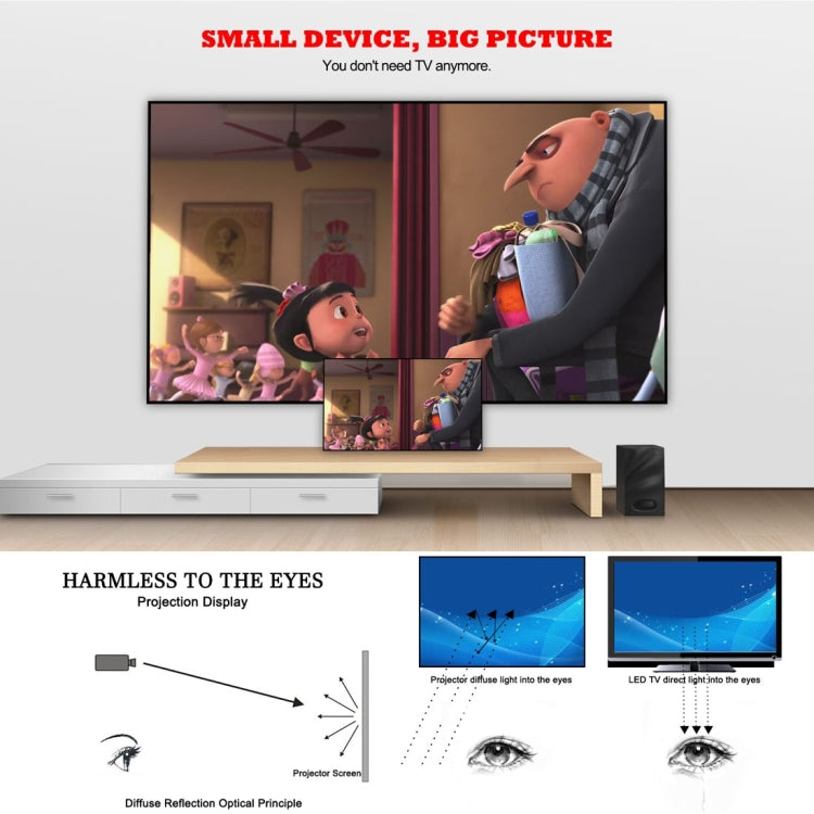 LY-40 1800 Lumens 1280 x 800 Home Theater LED Projector with Remote Control, EU Plug (White) - LED Projector by PMC TechLife | Online Shopping South Africa | PMC TechLife | Buy Now Pay Later Mobicred