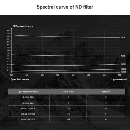 PGYTECH 3 PCS ND4+ND8+ND16 Drone Lens Filter for DJI FPV - Lens Accessories by PGYTECH | Online Shopping South Africa | PMC Jewellery | Buy Now Pay Later Mobicred