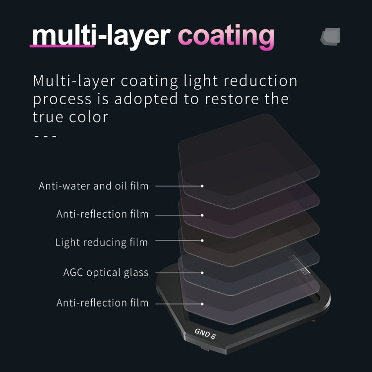 For DJI Mavic 3 Classic STARTRC GND8 Gradient ND Lens Filter - free shipping - PMC TechLife - Order now!