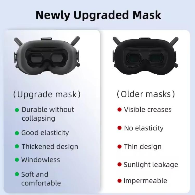 For DJI FPV Goggles V2  BRDRC Flying Glasses Protector Eyecups (Dark Grey) - free shipping - PMC TechLife - Order now!