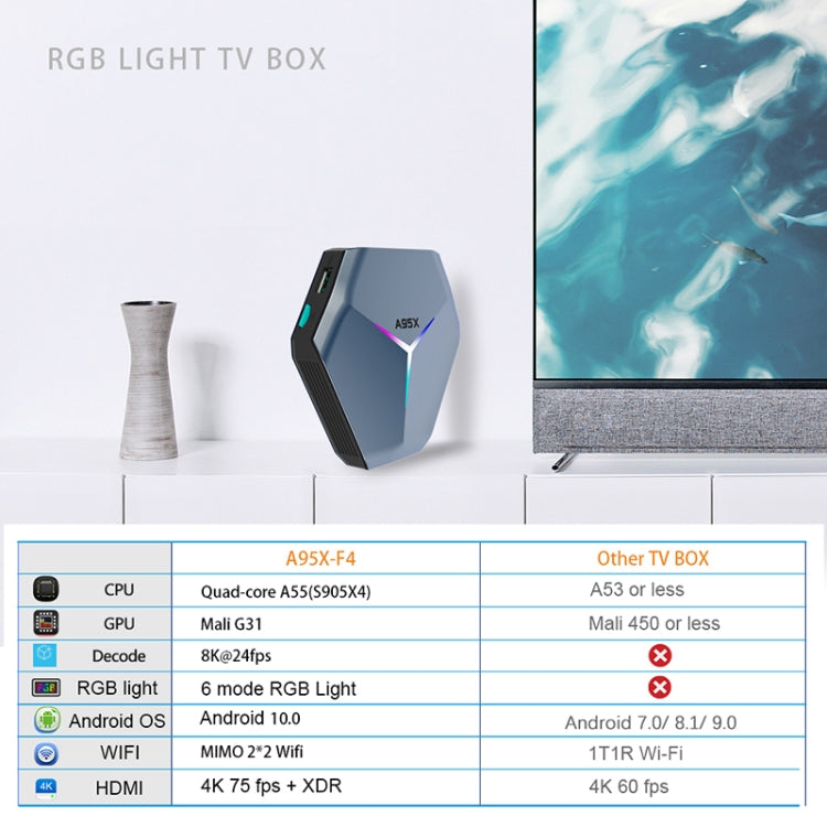 A95X F4 8K UHD Smart TV BOX Android 10.0 Media Player with Remote Control, Amlogic S905X4 Quad Core Cortex-A55 up to 2.0GHz, RAM: 2GB, ROM: 16GB, 2.4GHz/5GHz WiFi, Bluetooth, US Plug((Metallic Blue)) - Amlogic S905 by PMC Jewellery | Online Shopping South Africa | PMC Jewellery | Buy Now Pay Later Mobicred