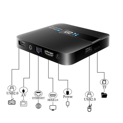 H20 4K Smart TV BOX Android 10.0 Media Player with Remote Control, Quad Core RK3228A, RAM: 1GB, ROM: 8GB, 2.4GHz WiFi, AU Plug - RK3228A by PMC Jewellery | Online Shopping South Africa | PMC Jewellery | Buy Now Pay Later Mobicred