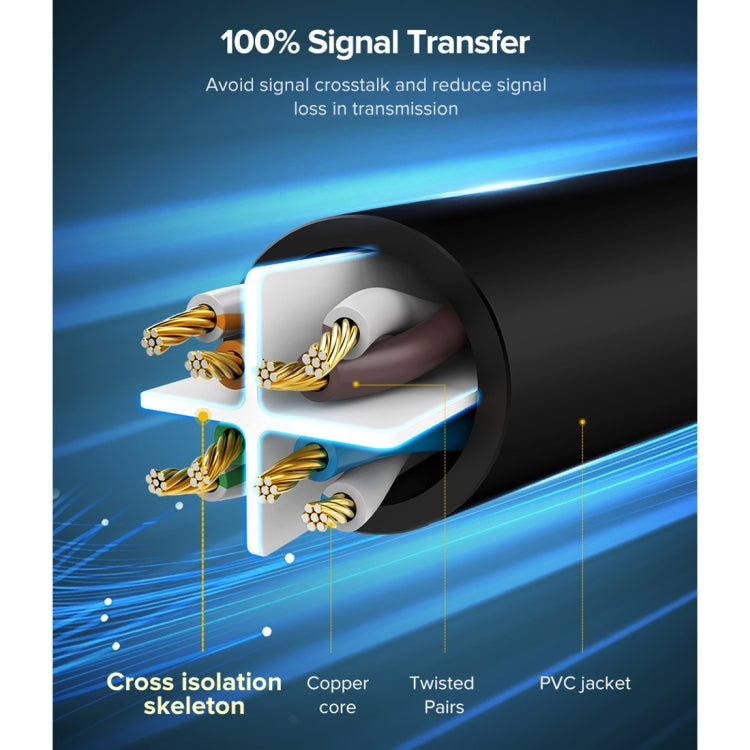 UGREEN NW102 Cat6 RJ45 Household Gigabit Twisted Pair Round Ethernet Cable, Length:15m - Lan Cable and Tools by UGREEN | Online Shopping South Africa | PMC Jewellery | Buy Now Pay Later Mobicred