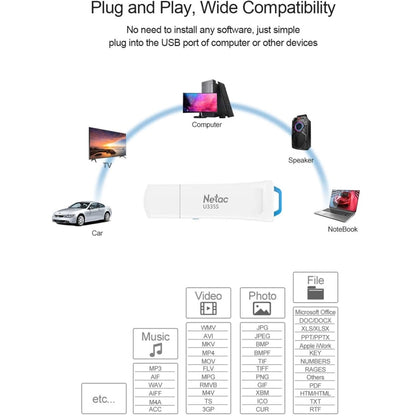 Netac U335S USB 3.0 High Speed Antivirus Write Protection USB Flash Drives U Disk, Capacity:64GB - USB Flash Drives by Netac | Online Shopping South Africa | PMC Jewellery | Buy Now Pay Later Mobicred