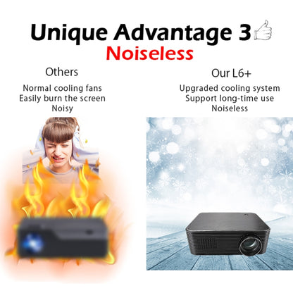 WEJOY L6+ 1920x1080P 200 ANSI Lumens Portable Home Theater LED HD Digital Projector, Android 7.1, 2G+16G, US Plug - LED Projector by WEJOY | Online Shopping South Africa | PMC Jewellery | Buy Now Pay Later Mobicred