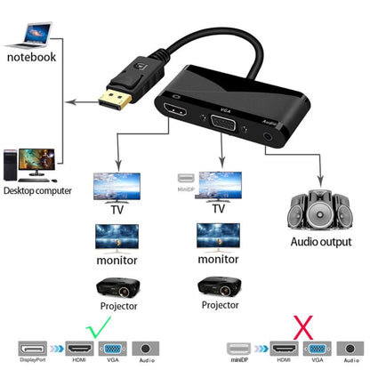 D45 3 in 1 DP to HDMI + VGA + 3.5 Audio Converter Cable(Black) - Adapter by PMC Jewellery | Online Shopping South Africa | PMC Jewellery | Buy Now Pay Later Mobicred