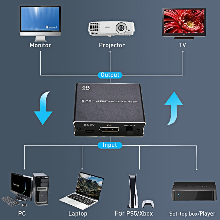 P80 8K Ultra HD DP1.4 Bi-direction Switch(Black) -  by PMC Jewellery | Online Shopping South Africa | PMC Jewellery | Buy Now Pay Later Mobicred