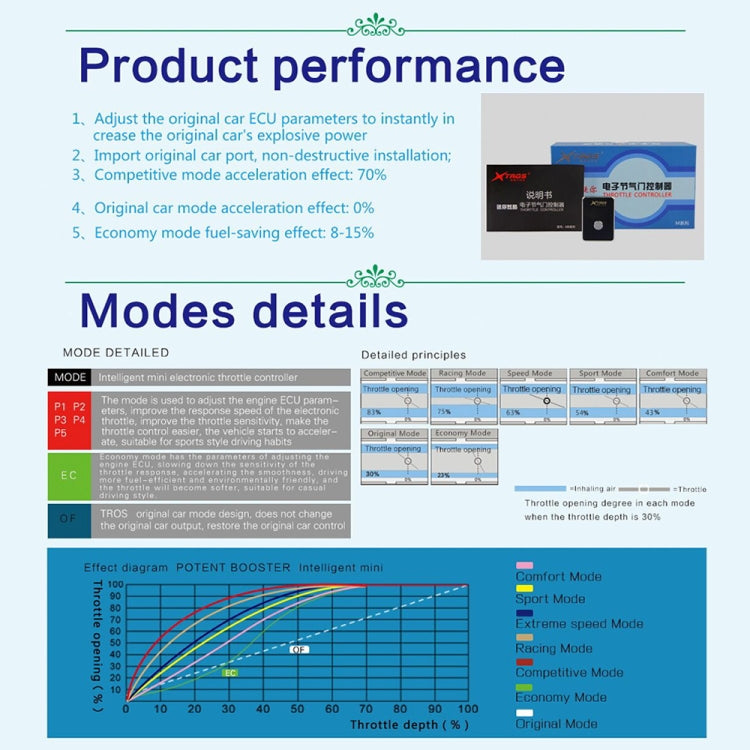 For Ford Ecosport 2013- TROS MB Series Car Potent Booster Electronic Throttle Controller - Car Modification by TROS | Online Shopping South Africa | PMC Jewellery | Buy Now Pay Later Mobicred