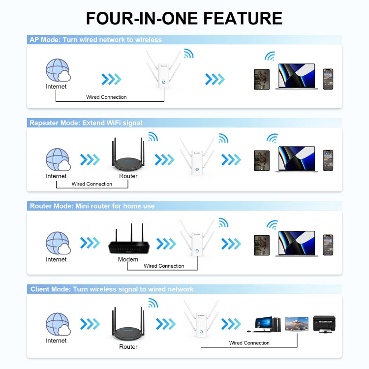 Wavlink AERIAL D4X AX1800Mbps Dual Frequency WiFi Signal Amplifier WiFi6 Extender(EU Plug) - Broadband Amplifiers by WAVLINK | Online Shopping South Africa | PMC Jewellery | Buy Now Pay Later Mobicred