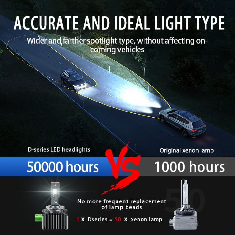 P15 1 Pair D4S / D4R DC10-32V / 35W / 6000K / 4000LM IP68 Waterproof Car LED Headlight - LED Headlamps by PMC Jewellery | Online Shopping South Africa | PMC Jewellery | Buy Now Pay Later Mobicred