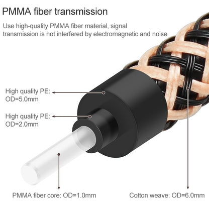 10m EMK OD6.0mm Gold-plated TV Digital Audio Optical Fiber Connecting Cable - Audio Optical Cables by EMK | Online Shopping South Africa | PMC Jewellery | Buy Now Pay Later Mobicred