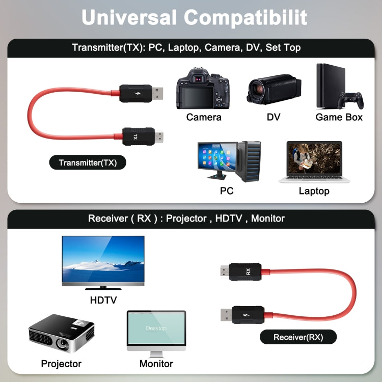 THT-020-8-2 4 in 1 HDMI Transmitter Wireless Screen Sharer Set(Black) - Wireless Display Dongle by PMC TechLife | Online Shopping South Africa | PMC TechLife | Buy Now Pay Later Mobicred