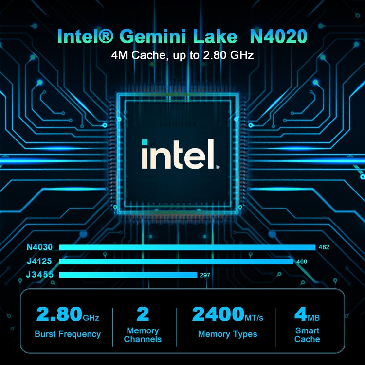 GXMO N42 Windows 11 Intel Gemini Lake N4000 Mini PC NVME SSD WiFi Mini Desktop Computer, Specification:6GB+64GB(Black) - free shipping - PMC Jewellery - Order now!