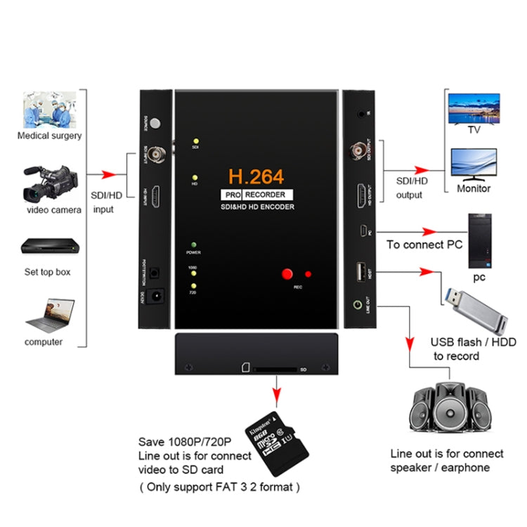 Ezcap 286 HDMI Video Capture Card Recorder Cassette with Remote Control - Video Capture Solutions by Ezcap | Online Shopping South Africa | PMC Jewellery