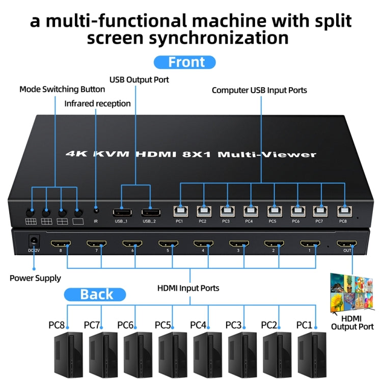 NK-E80 4K 30Hz 8 In 1 Out HDMI 8-way Screen Splitter KVM Switch(AU Plug) - Switch by PMC Jewellery | Online Shopping South Africa | PMC Jewellery | Buy Now Pay Later Mobicred