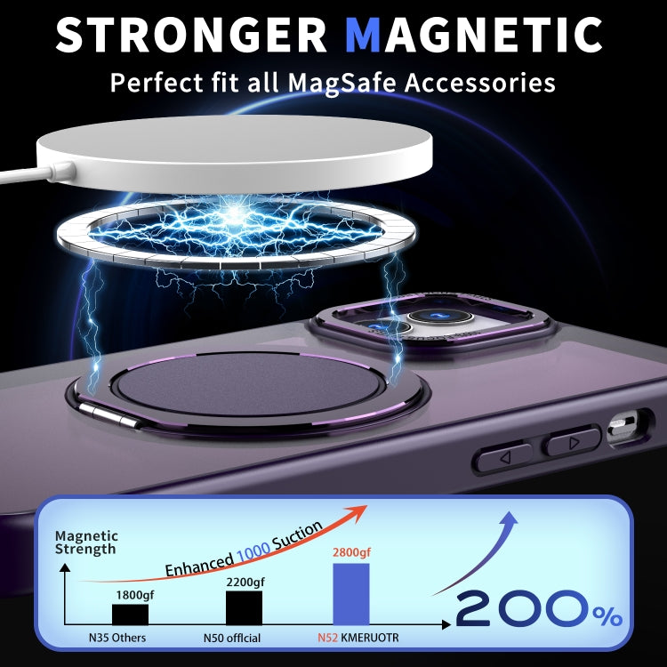 For iPhone 11 360-degree Rotating MagSafe Magnetic Holder Phone Case(Purple) - iPhone 11 Cases by PMC TechLife | Online Shopping South Africa | PMC TechLife