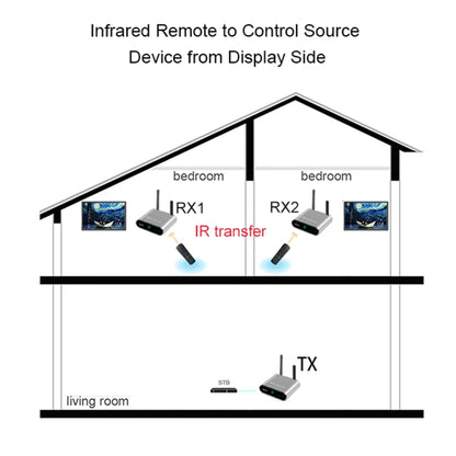 Measy AV230-2 2.4GHz Set-top Box Wireless Audio / Video Transmitter + 2 Receiver, Transmission Distance: 300m, US Plug, with IR Extension Function - Set Top Box & Accessories by Measy | Online Shopping South Africa | PMC Jewellery | Buy Now Pay Later Mobicred