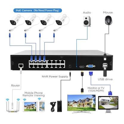 SriHome NVS006 1080P Ultra HD 16 Channel POE Network Video Recorder(EU Plug) - Digital Video Recorder by SriHome | Online Shopping South Africa | PMC Jewellery
