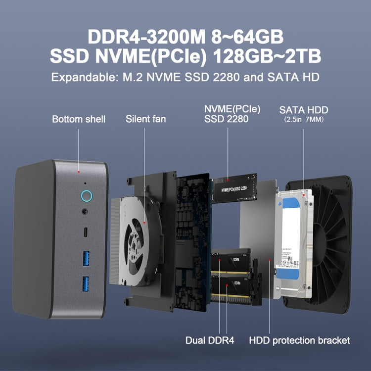 GXMO H90 Windows 11 Intel Core i7 11390H Processor Mini Computer, Specification:Without RAM & SSD - free shipping - PMc TechLife - Order now!
