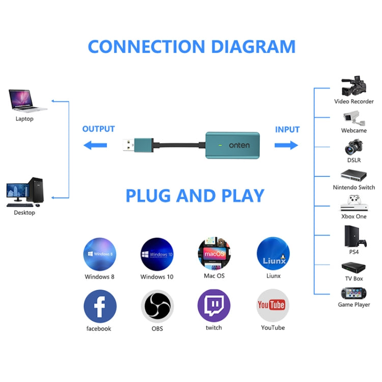 Onten US331 USB Video Capture Card, Length:1.3m(Green) - Video Capture Solutions by Onten | Online Shopping South Africa | PMC Jewellery | Buy Now Pay Later Mobicred