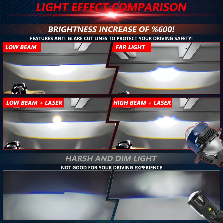 T05 Pair 3 inch Car Bifocal Direct Light Source LED Lens Headlight, Left-hand Drive(Blue) - free shipping - PMC Jewellery - Order now!