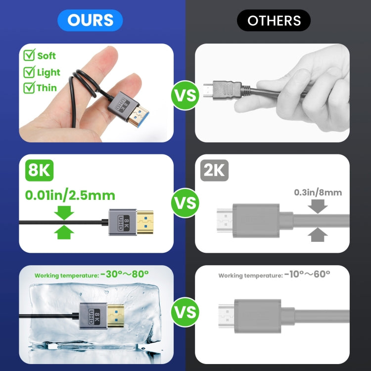 1.2m Coaxial Micro HDMI to HDMI 8K UHD 48Gbps Video Connection Cable, Style:Left Elbow - Cable by PMC Jewellery | Online Shopping South Africa | PMC Jewellery | Buy Now Pay Later Mobicred