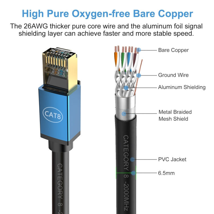 15m Home Fiber Bandwidth 10 Gigabit CAT8 Network Cable(Blue) - Lan Cable and Tools by PMC TechLife | Online Shopping South Africa | PMC TechLife | Buy Now Pay Later Mobicred