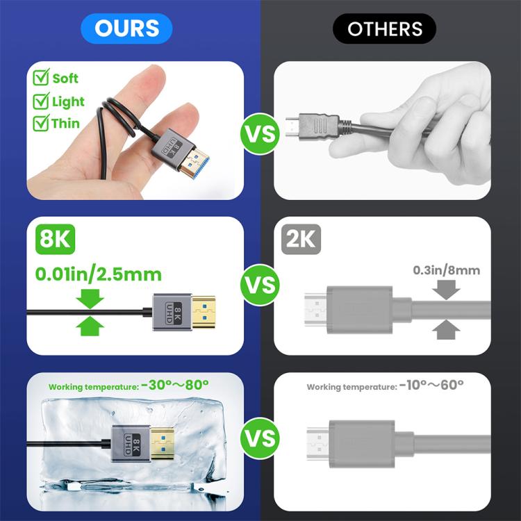 0.7m Coiled Coaxial 8K 48Gbps HDMI 2.1 Cable, Port:Right to Right Elbow - Cable by PMC TechLife | Online Shopping South Africa | PMC TechLife | Buy Now Pay Later Mobicred