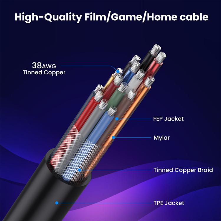 0.7m Coiled Coaxial 8K 48Gbps HDMI 2.1 Cable, Port:Left to Left Elbow - Cable by PMC TechLife | Online Shopping South Africa | PMC TechLife | Buy Now Pay Later Mobicred