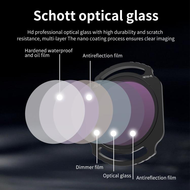 For DJI O4 Air Unit Pro / Avata 2 JSR YB Series Camera Lens Filter, Filter:MCUV x 3 - free shipping - PMC TechLife - Order now!