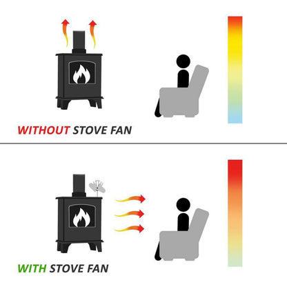 YL602 5-Blade High Temperature Metal Heat Powered Fireplace Stove Fan (Black) - Fireplace Fan by PMC Jewellery | Online Shopping South Africa | PMC Jewellery | Buy Now Pay Later Mobicred