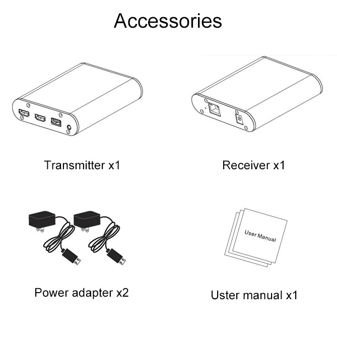 OPT882 HDMI Extender (Receiver & Sender) Fiber Optic Extender , Transmission Distance: 20KM (AU Plug) - Amplifier by PMC TechLife | Online Shopping South Africa | PMC TechLife | Buy Now Pay Later Mobicred