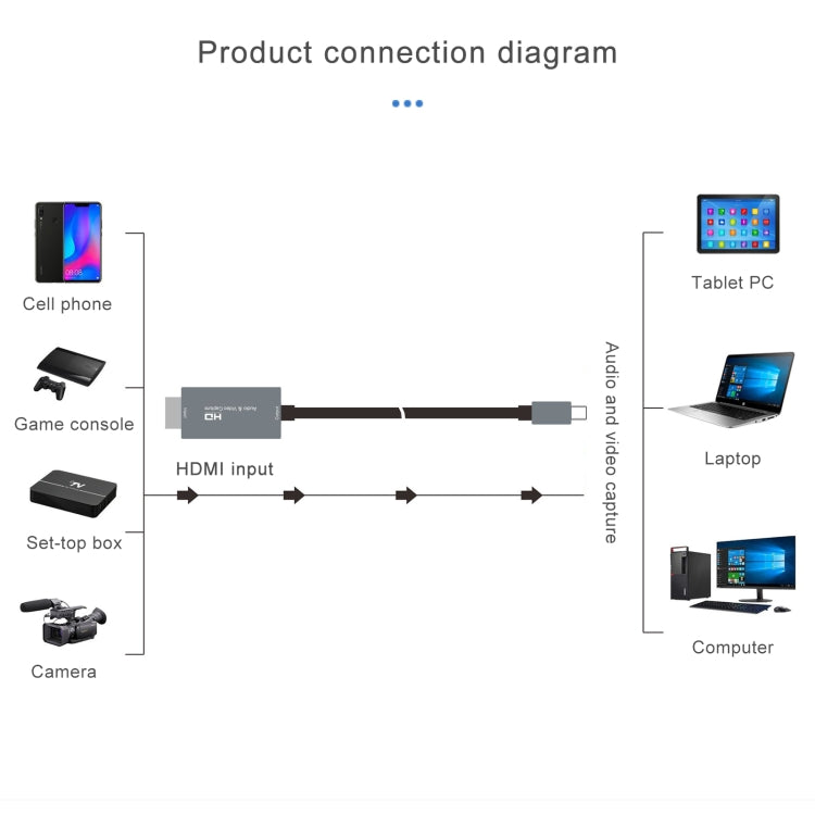 Z36A HDMI Male to USB-C / Type-C Male HD Video Capture Card, Cable Length: 2m - Video Capture Solutions by PMC Jewellery | Online Shopping South Africa | PMC Jewellery | Buy Now Pay Later Mobicred