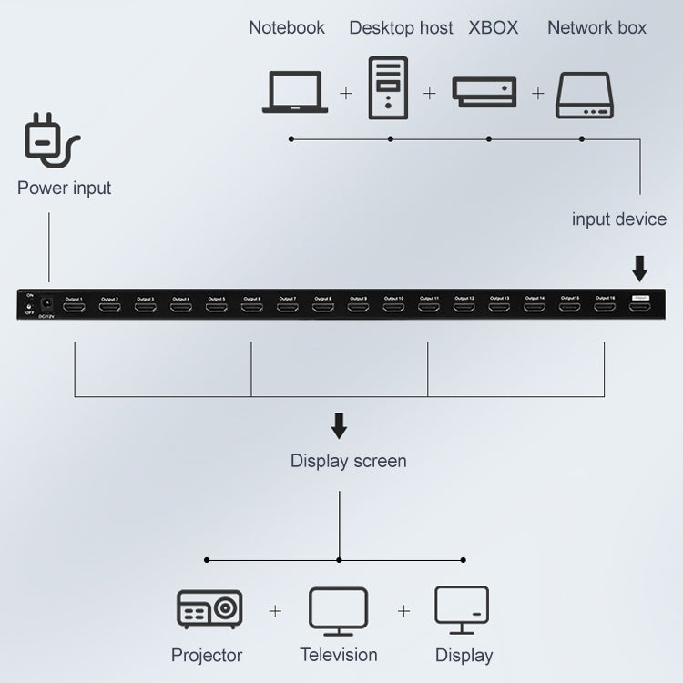 Measy SPH116 1 to 16 4K HDMI 1080P Simultaneous Display Splitter(US Plug) - Splitter by Measy | Online Shopping South Africa | PMC Jewellery | Buy Now Pay Later Mobicred