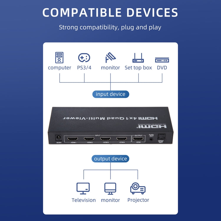 4 in 1 Out HDMI Quad Multi-viewer with Seamless Switcher, EU Plug - Switch by PMC Jewellery | Online Shopping South Africa | PMC Jewellery | Buy Now Pay Later Mobicred