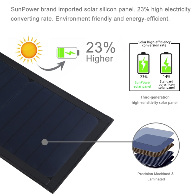 HAWEEL 28W Foldable Umbrella Top Solar Panel Charger with 5V 3A Max Dual USB Ports, Support QC3.0 / FCP / SCP/ AFC / SFCP Protocol(Black) - Charger by HAWEEL | Online Shopping South Africa | PMC Jewellery | Buy Now Pay Later Mobicred