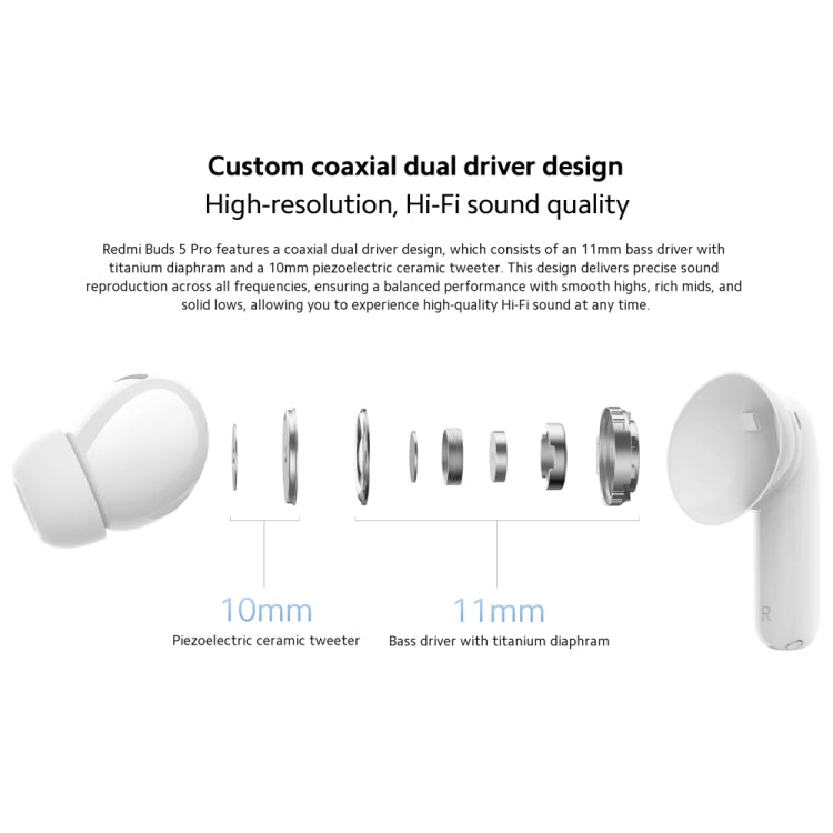 Original Xiaomi Redmi Buds 5 Pro Wireless Bluetooth Earphone (White) - free shipping - PMC Jewellery - Order now!