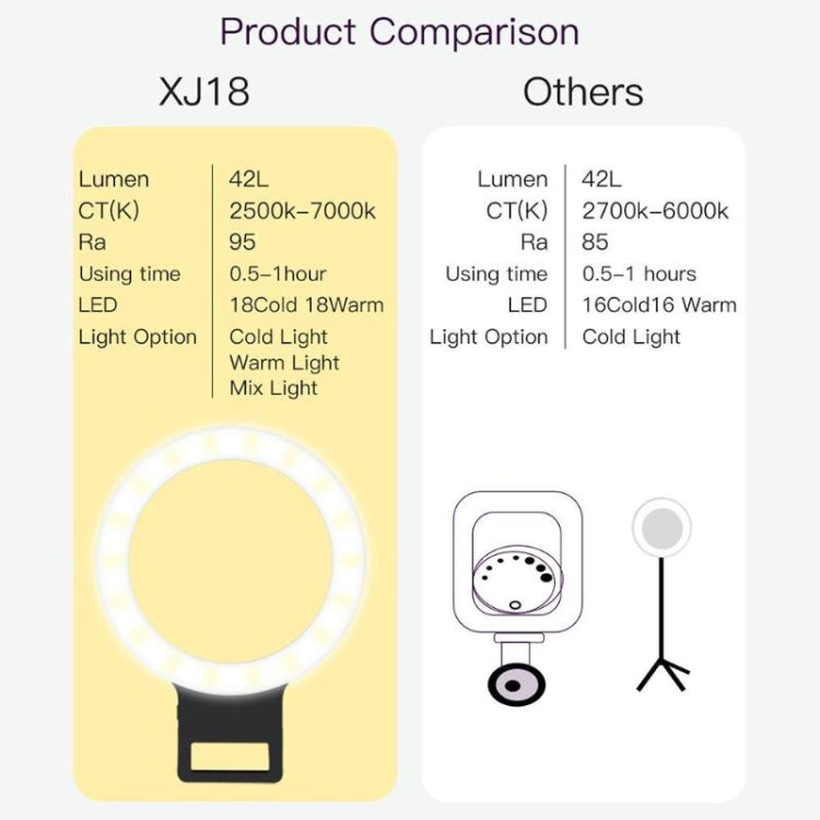 XJ18 LED Light Live Self-timer Flash Fill Light(White) - Selfie Light by PMC TechLife | Online Shopping South Africa | PMC TechLife | Buy Now Pay Later Mobicred