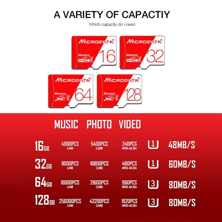 MICRODATA 128GB High Speed U3 Red and White TF(Micro SD) Memory Card - Micro SD Card by MiCRODATA | Online Shopping South Africa | PMC Jewellery | Buy Now Pay Later Mobicred